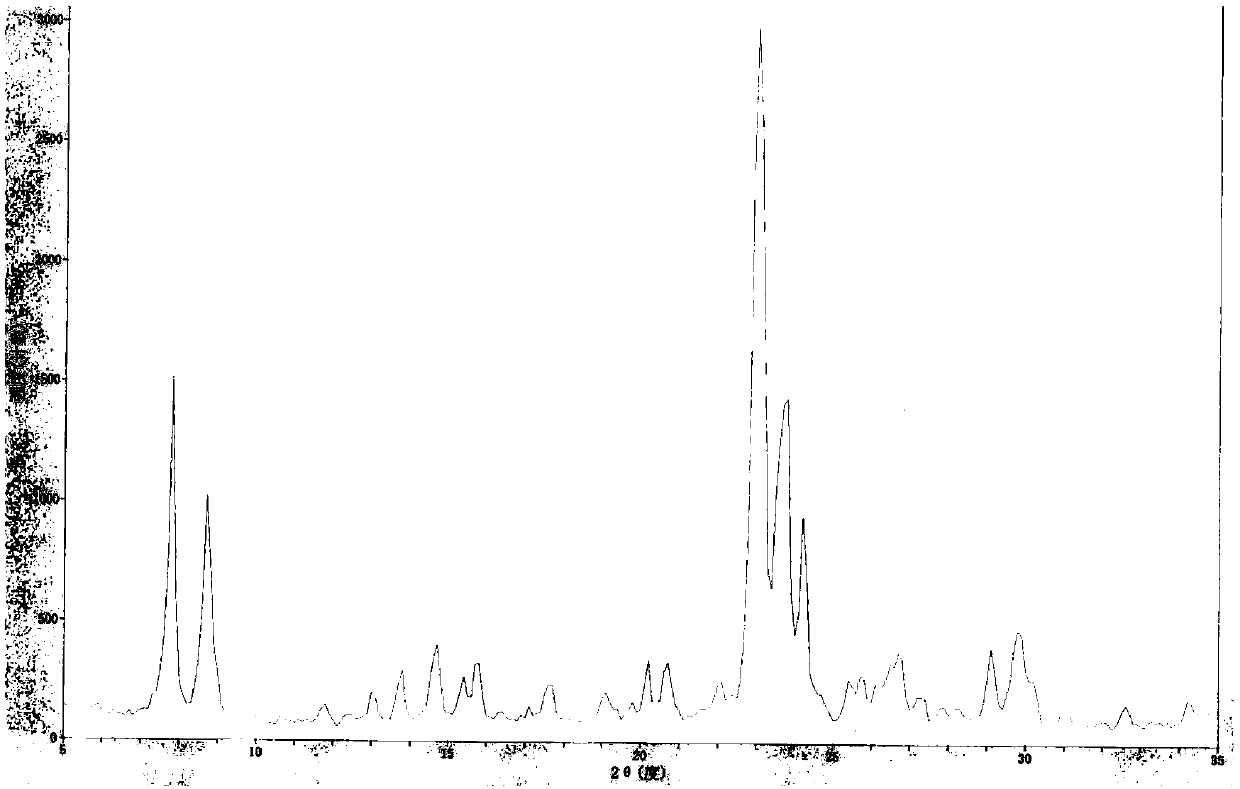 Preparation method for nanoscale composite structure molecular sieve