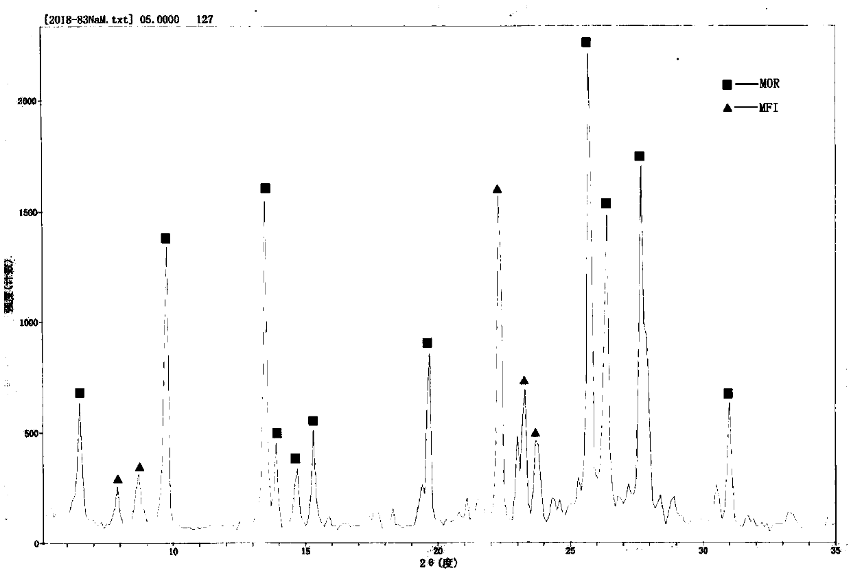 Preparation method for nanoscale composite structure molecular sieve