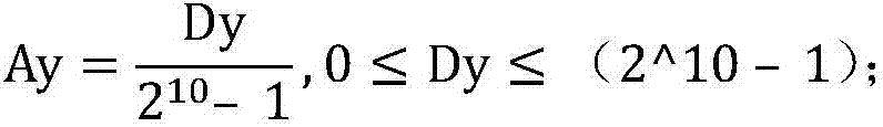 A Coding Method for Sound Object