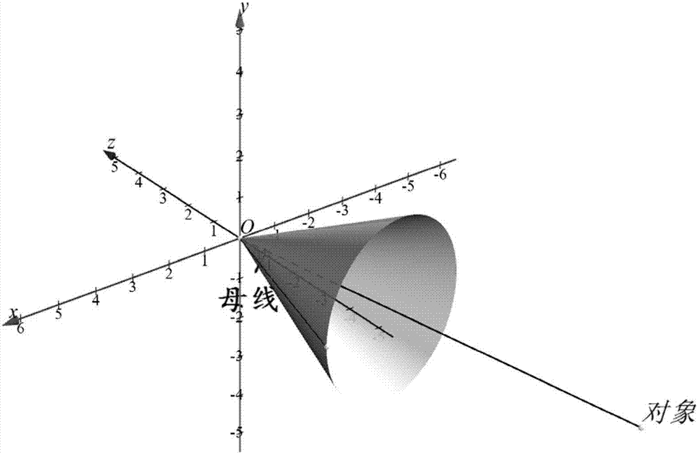 A Coding Method for Sound Object