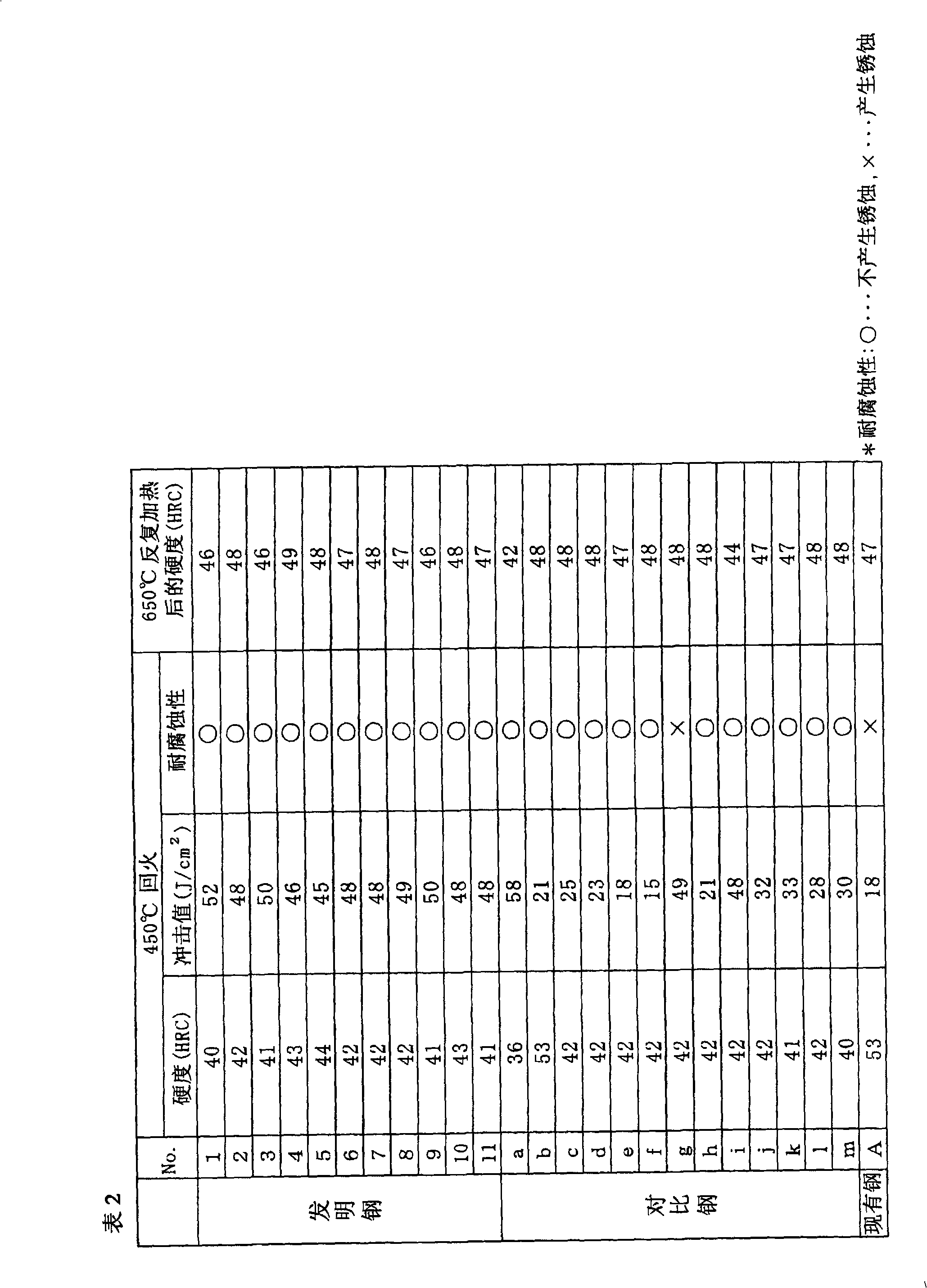 Hot die steel for die-casting