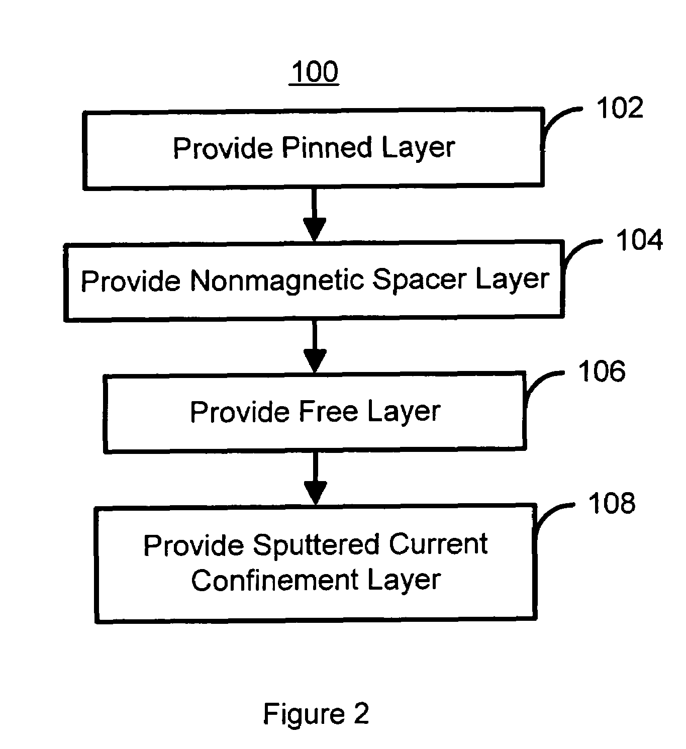 Method and system for providing a magnetic element having a current confined layer