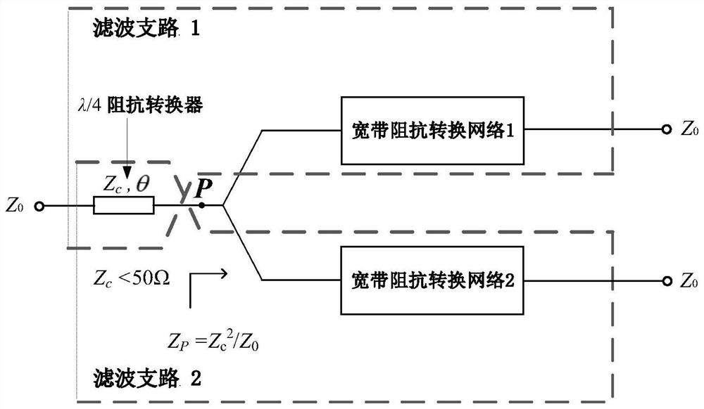 Broadband filtering power divider capable of realizing high power dividing ratio