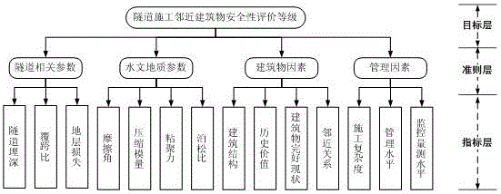 A Quantitative Evaluation Method for the Safety of Adjacent Buildings in Tunnel Construction