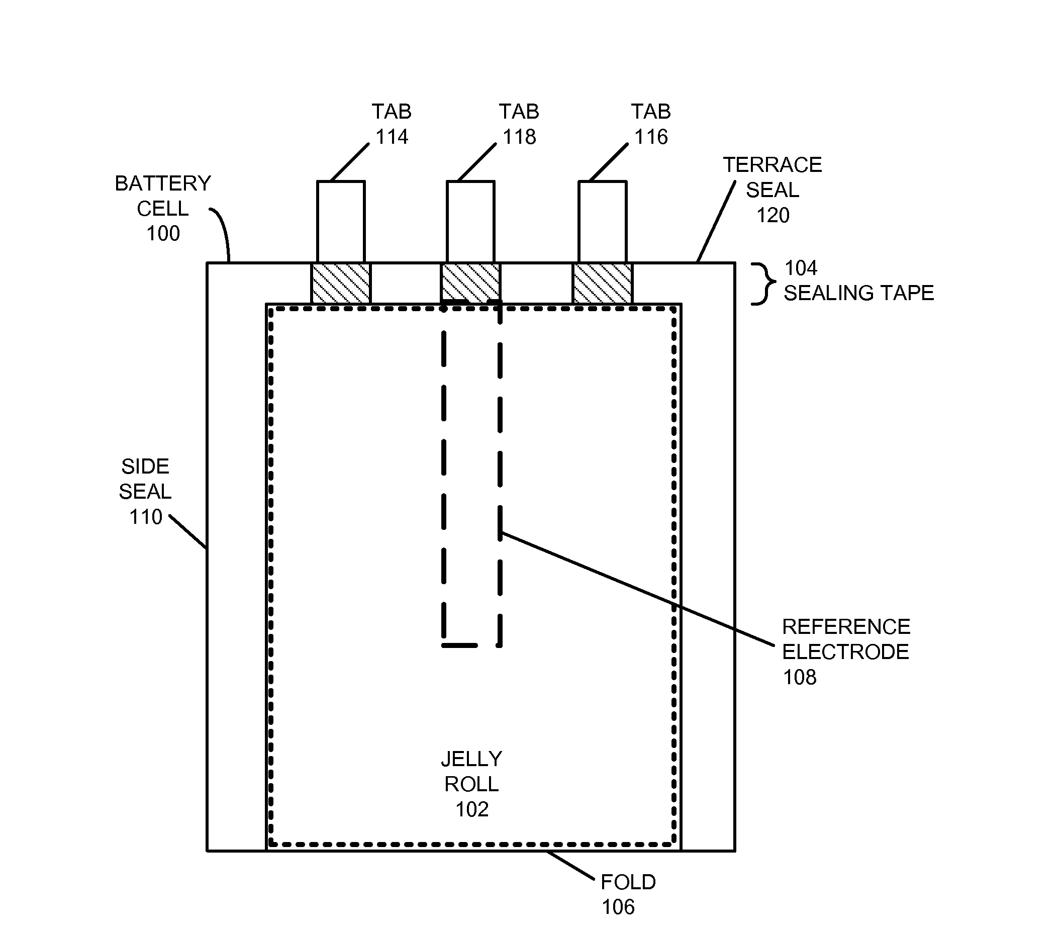 Using reference electrodes to manage batteries for portable electronic devices