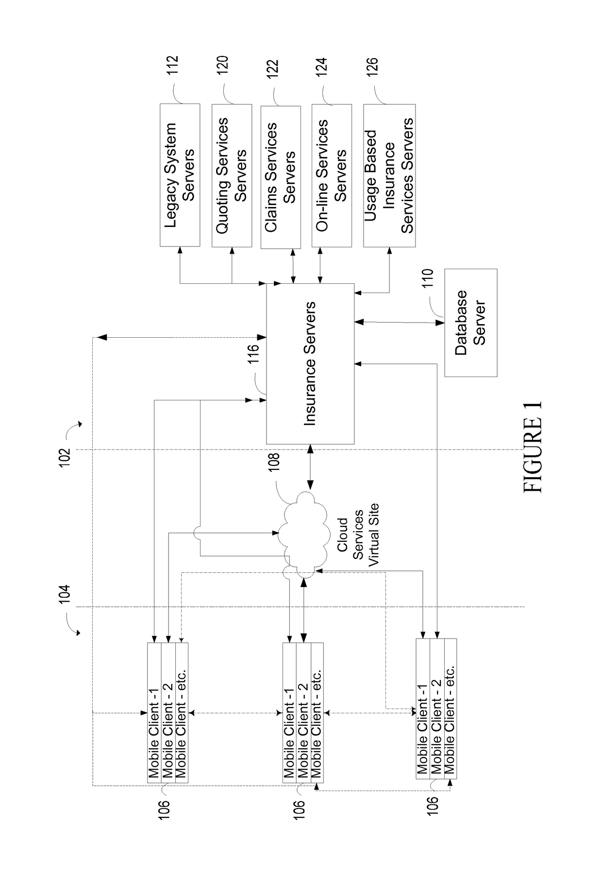 Multivariate predictive system