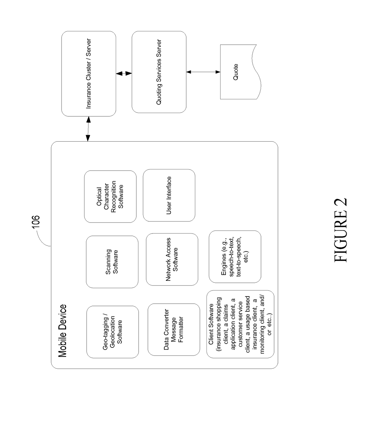 Multivariate predictive system