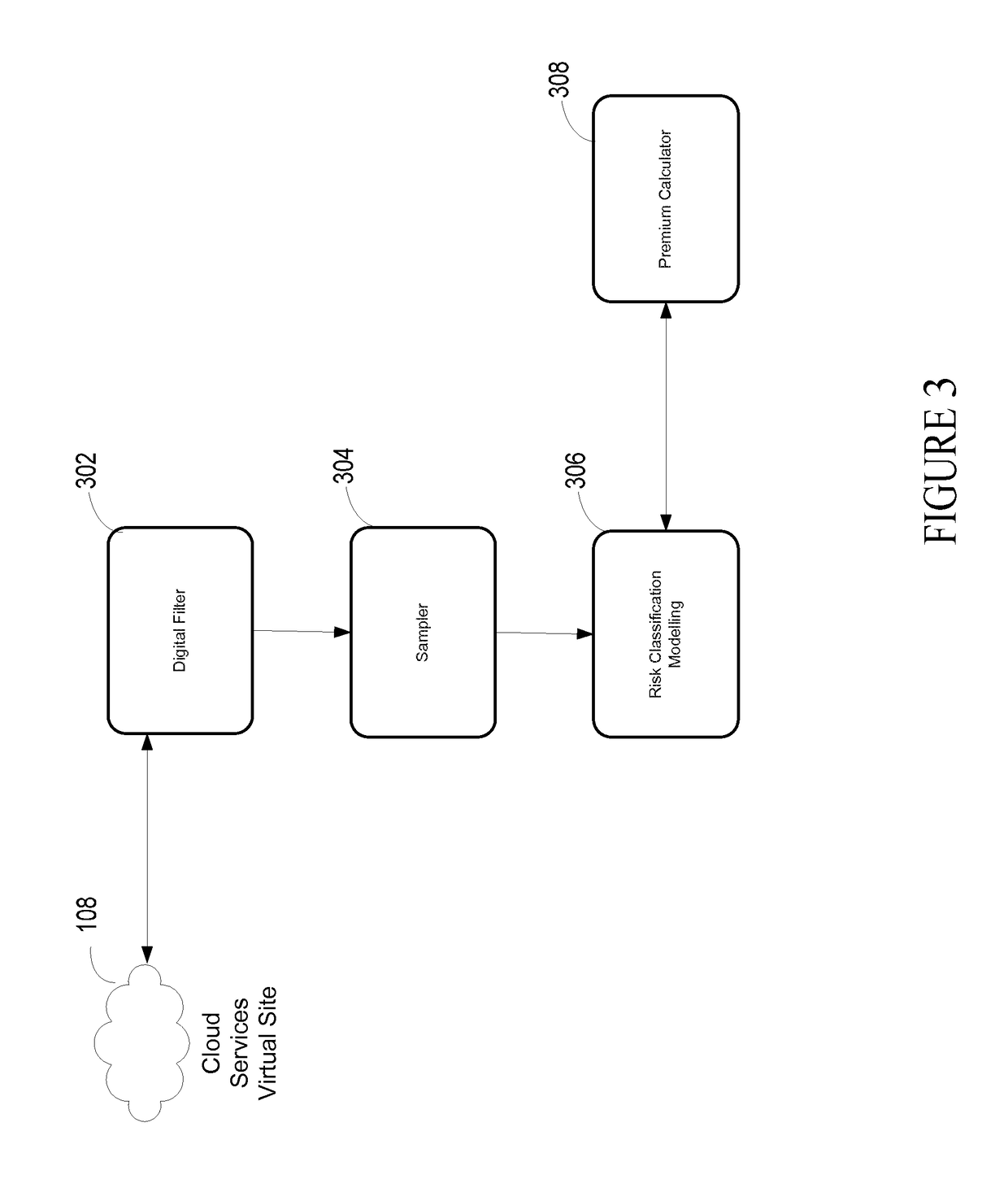 Multivariate predictive system