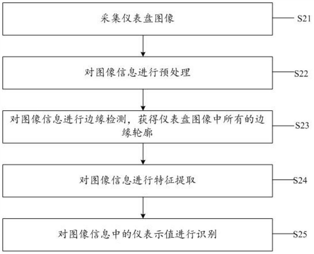 Automatic calibrating device for pressure instrument and calibrating method thereof