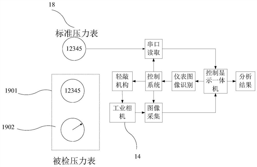 Automatic calibrating device for pressure instrument and calibrating method thereof