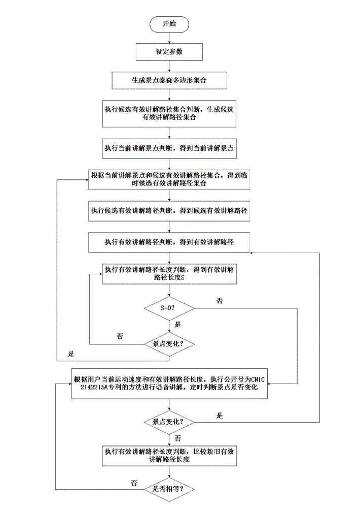 Intelligent tour guide service system with scenic spot and intersection broadcasting function