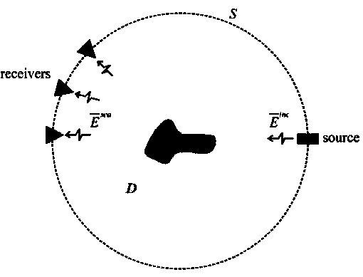 Hybrid input method for solving electromagnetic inverse scattering problem based on deep learning