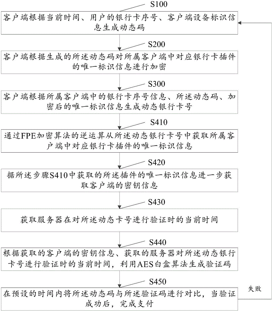 Dynamic payment method and system