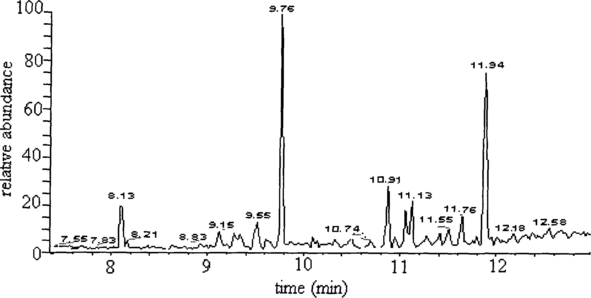 Solid phase extraction column with multi-wall carbon nano-tube matrix and preparation thereof