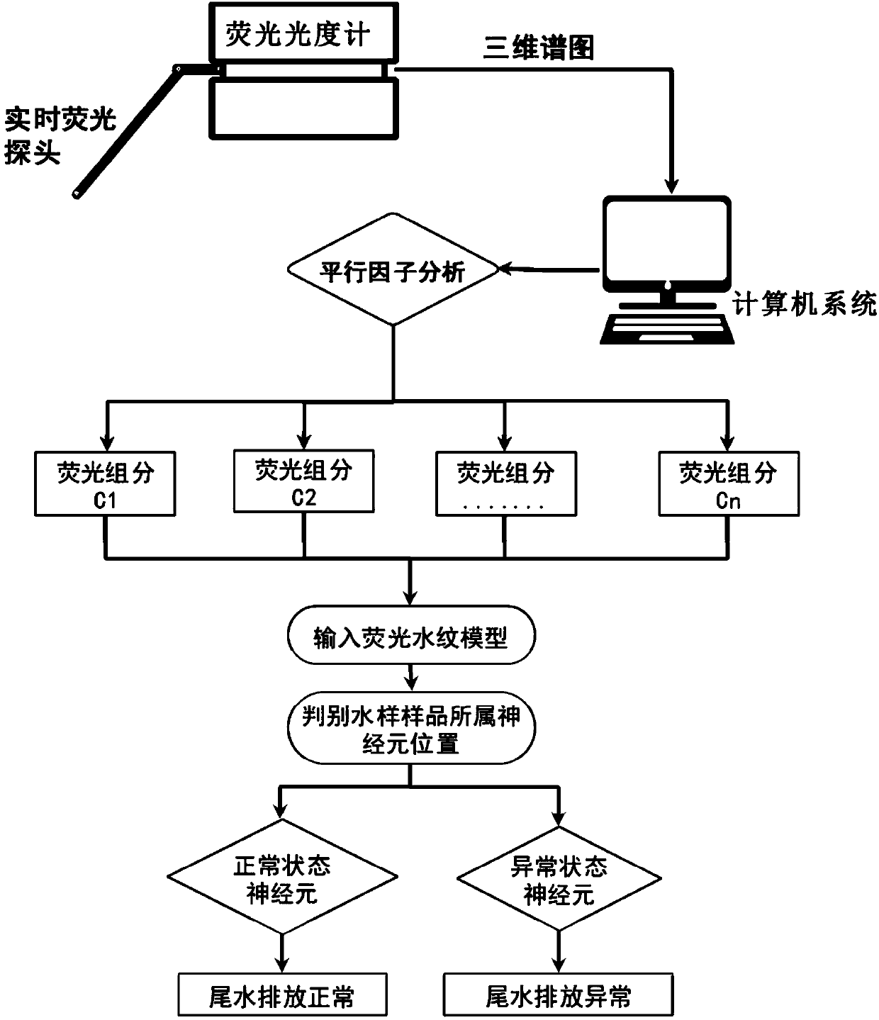 Real-time monitoring method and real-time monitoring system for tail water discharge of sewage plant based on fluorescent watermark