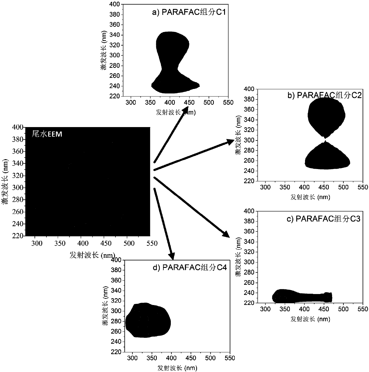 Real-time monitoring method and real-time monitoring system for tail water discharge of sewage plant based on fluorescent watermark