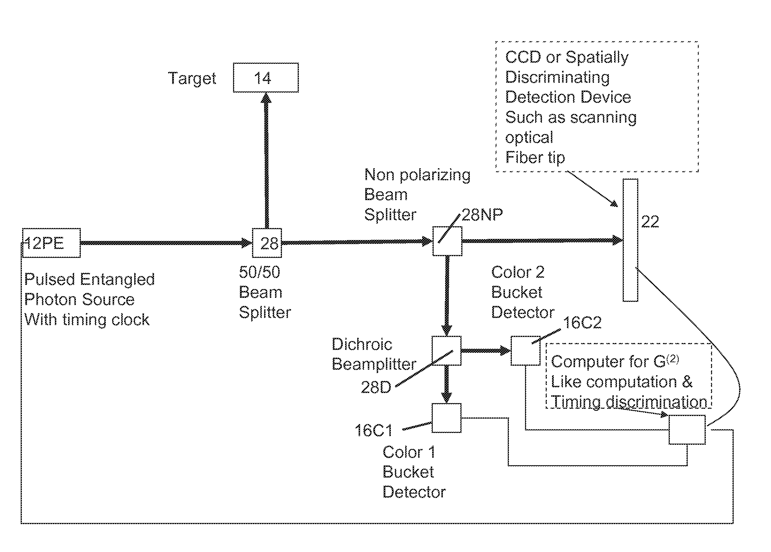 Method and system for quantum and quantum inspired ghost imaging