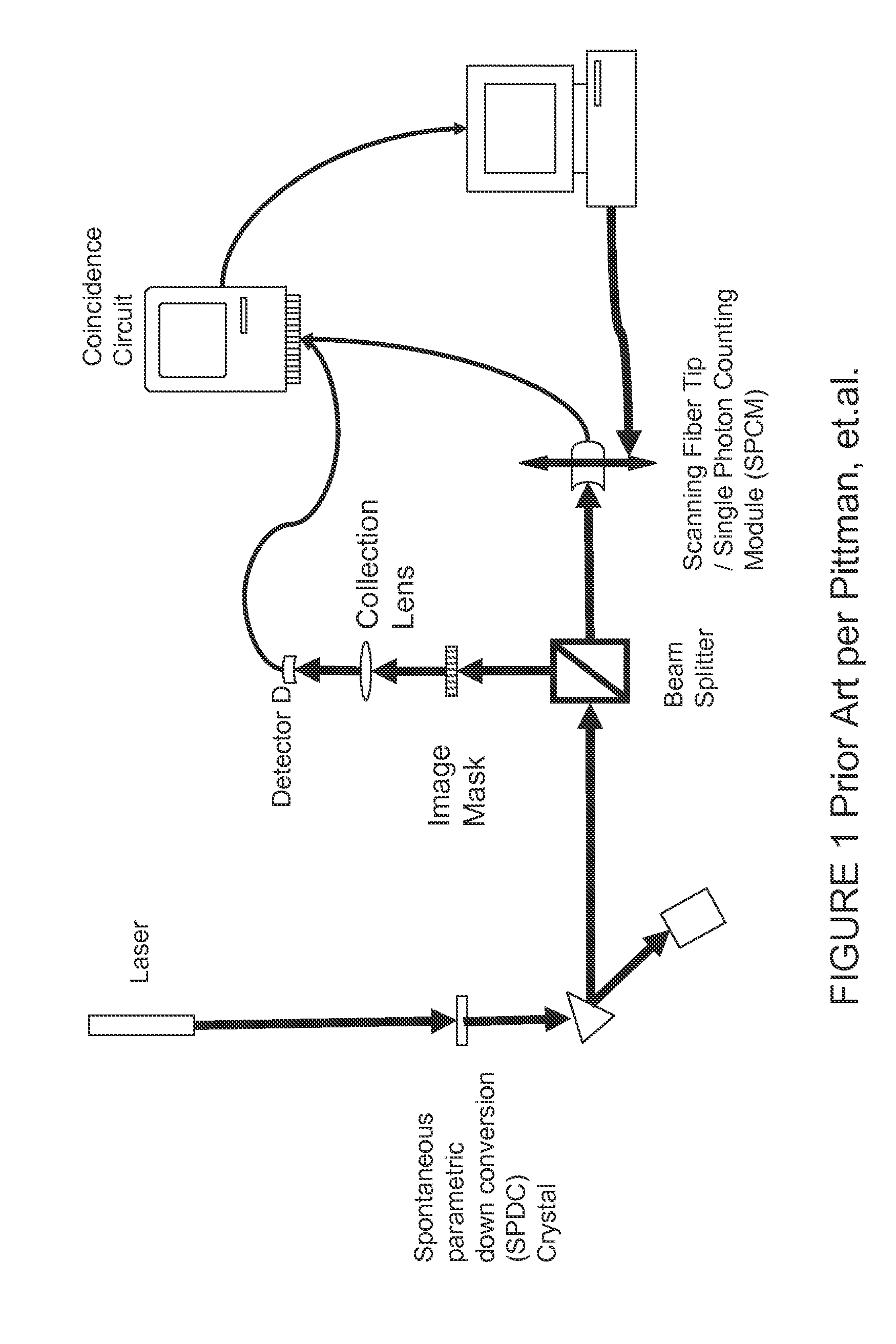 Method and system for quantum and quantum inspired ghost imaging