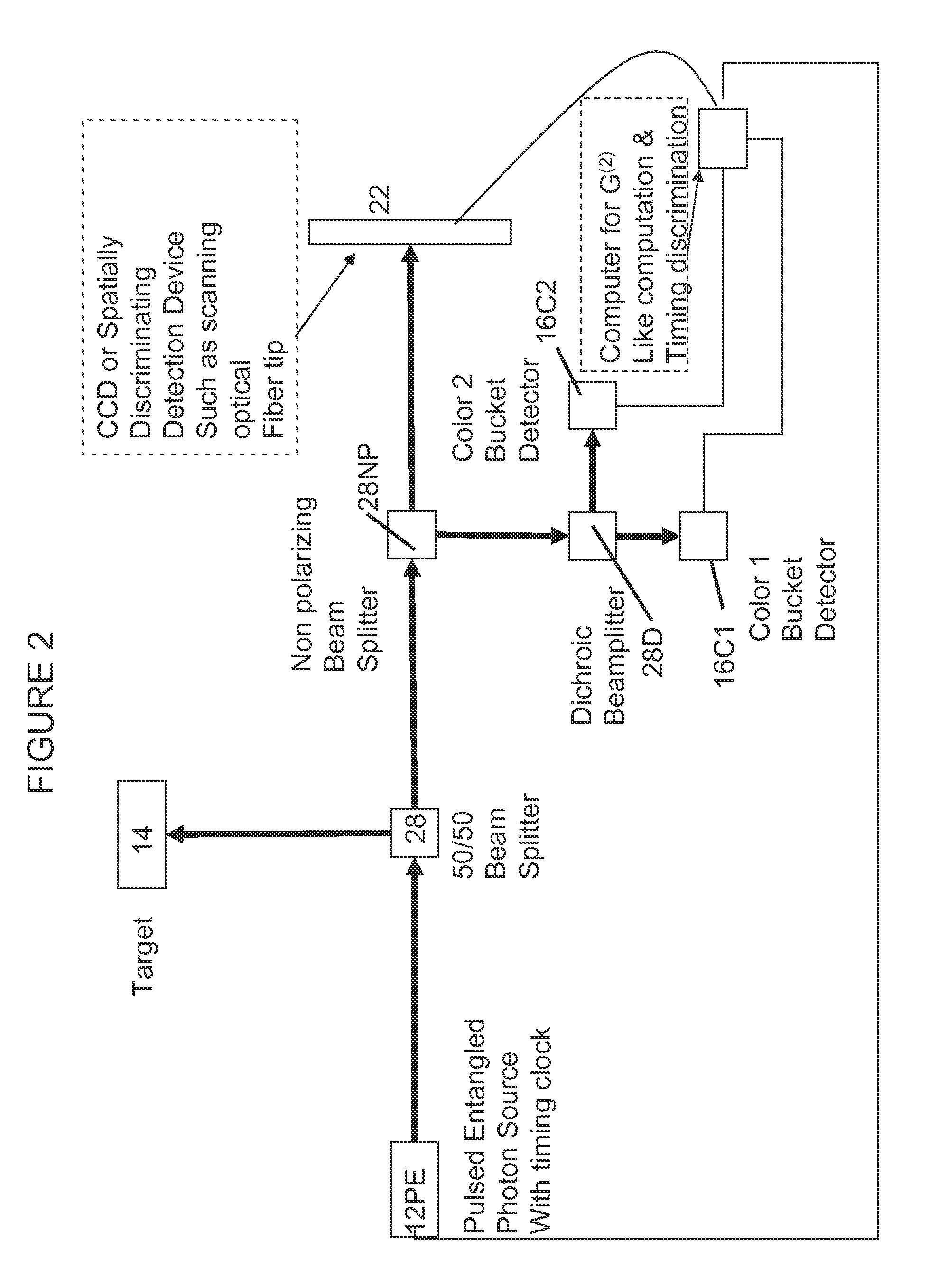 Method and system for quantum and quantum inspired ghost imaging