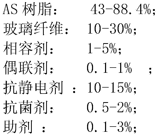 High-performance anti-static antibacterial glass-fiber reinforced AS composite material and preparation method thereof