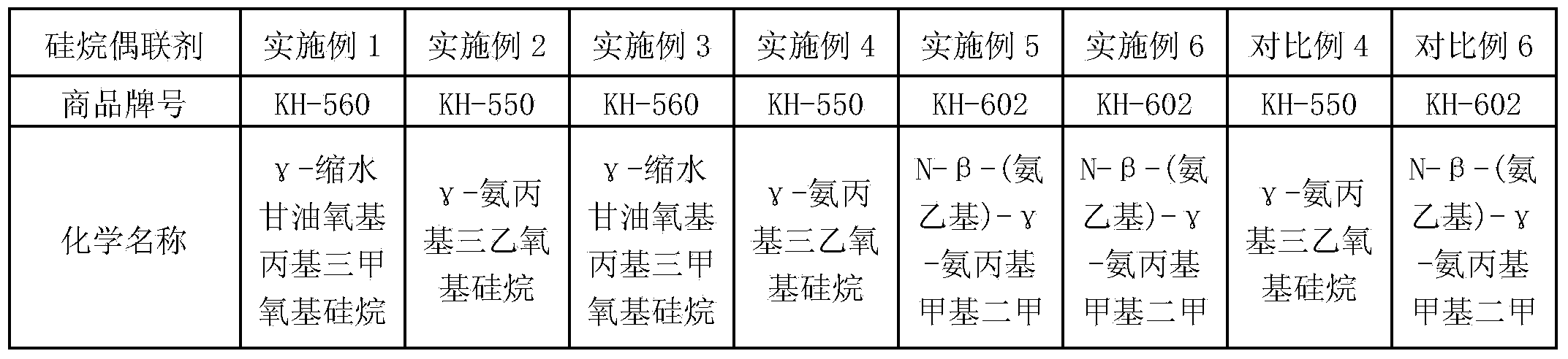 High-performance anti-static antibacterial glass-fiber reinforced AS composite material and preparation method thereof