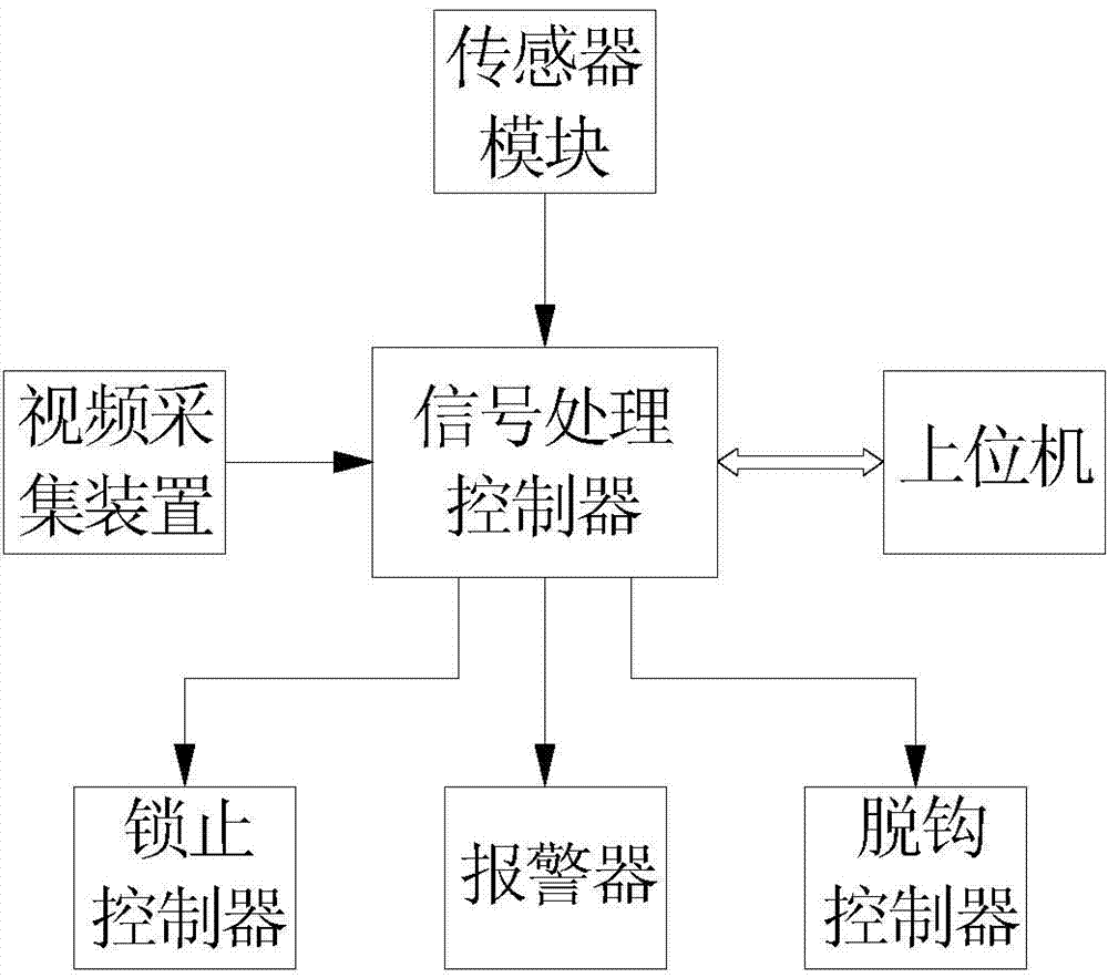 Vertical dropping impact test system