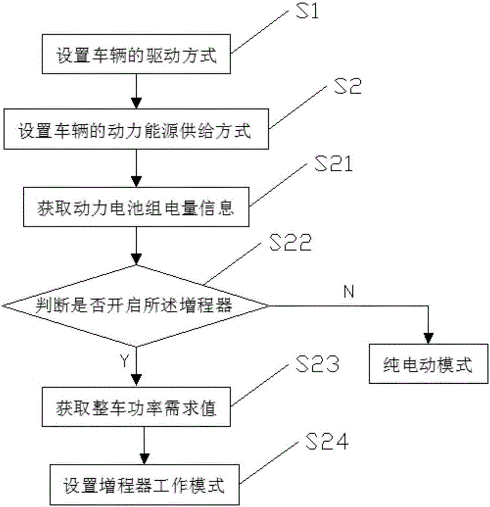 Vehicle distributed energy resource power system and control method thereof