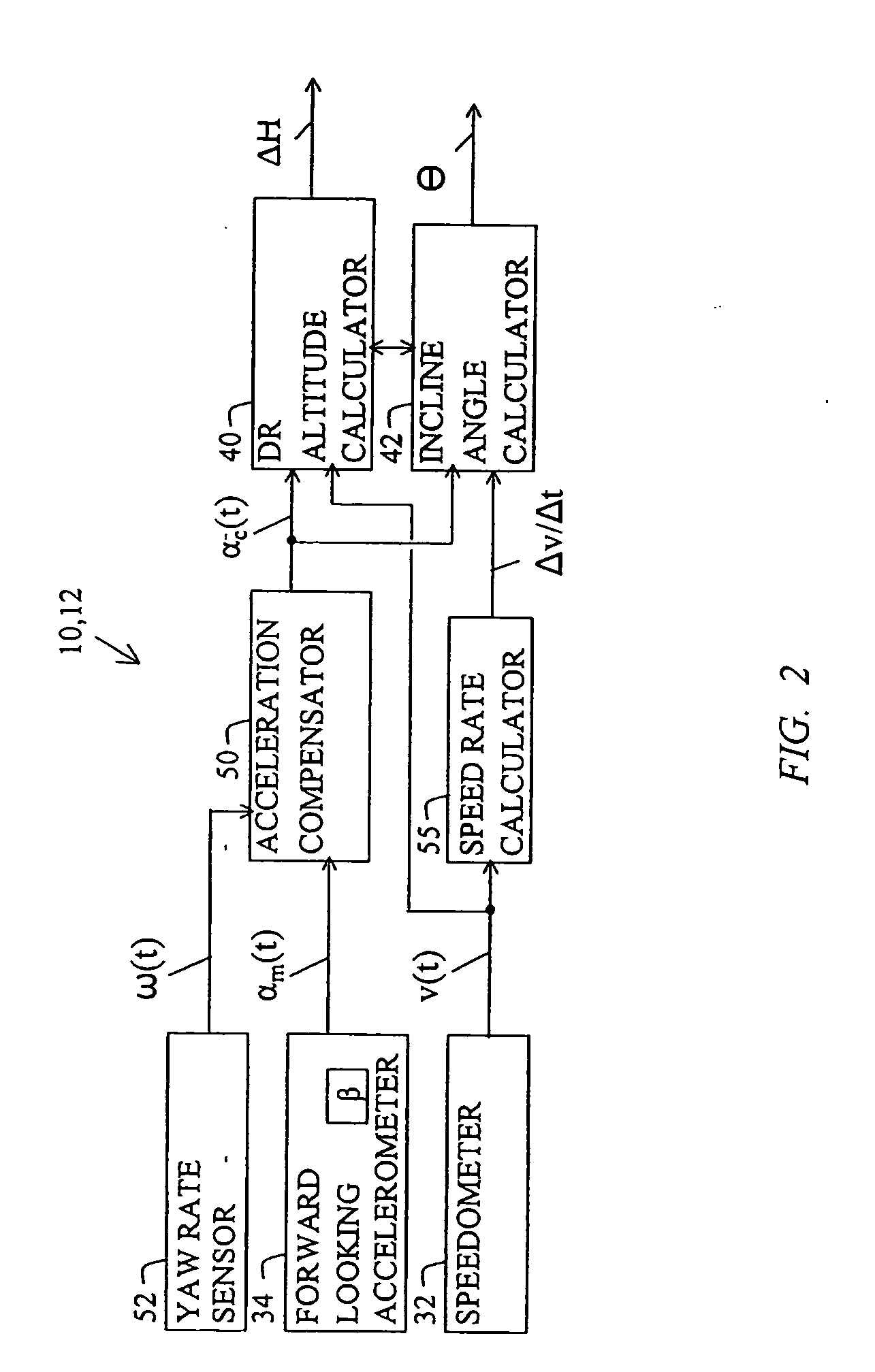 Altimeter with calibration