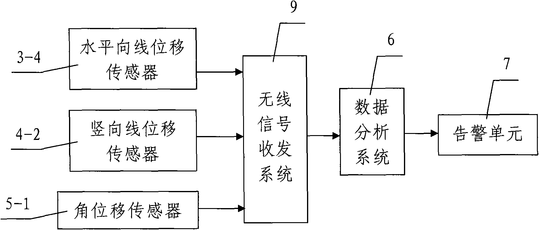 Gauge for three directional deformation of ground fissure