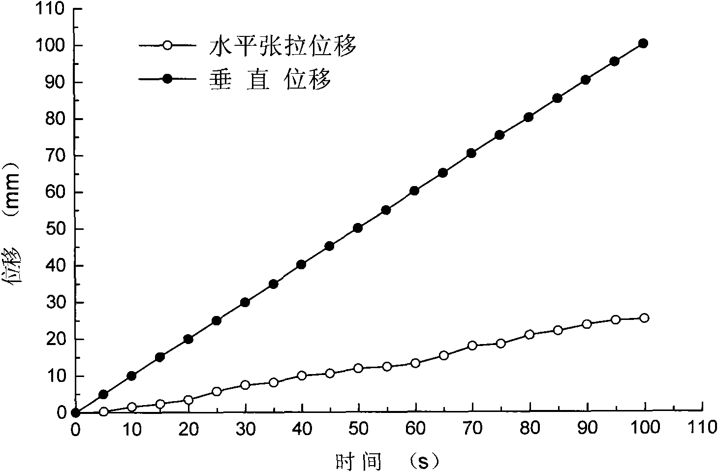 Gauge for three directional deformation of ground fissure