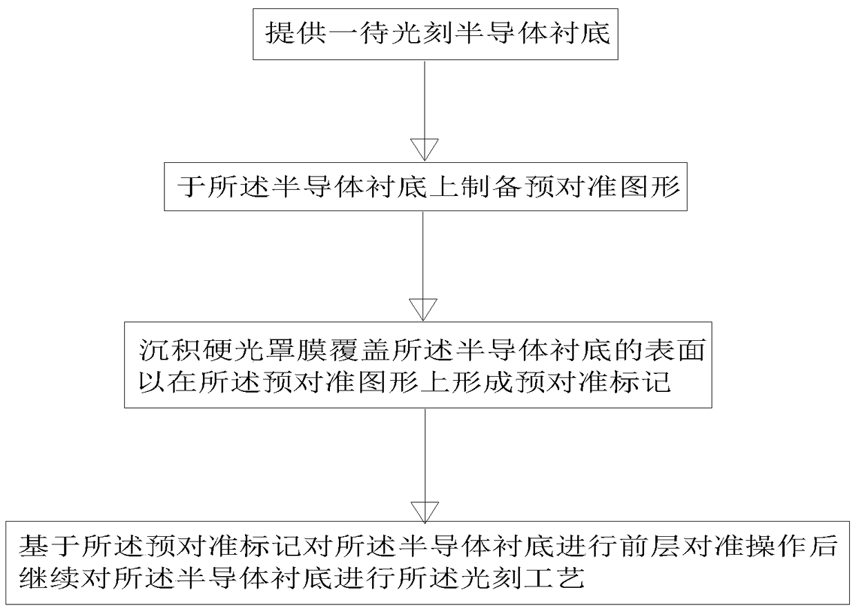 Alignment method for photolithography process