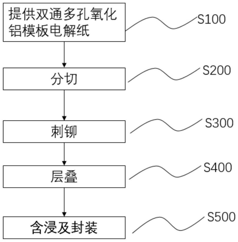 Laminated electrolytic capacitor and manufacturing method thereof