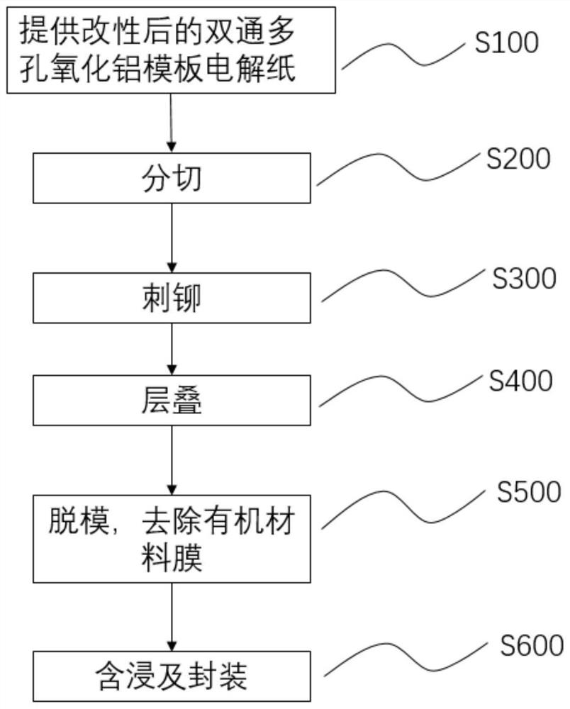 Laminated electrolytic capacitor and manufacturing method thereof