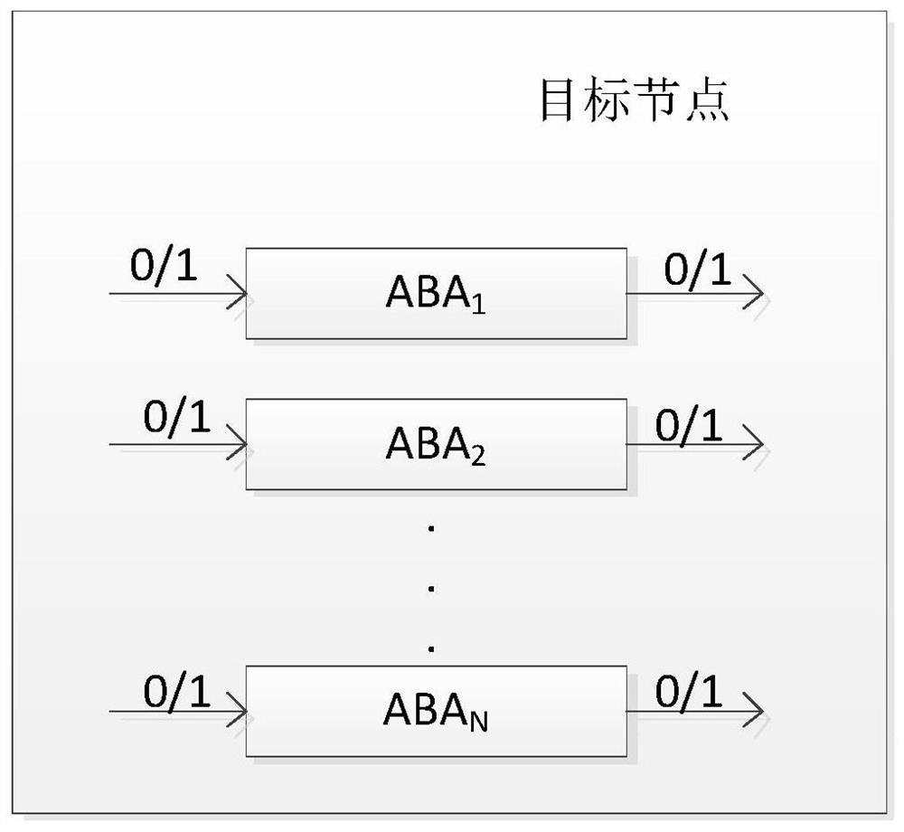 Binary consensus method and device based on reliable broadcast