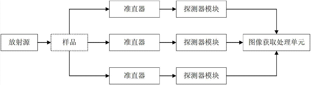 Novel positron annihilation spectrometer and measurement method thereof