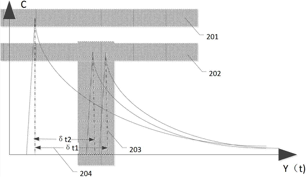 Novel positron annihilation spectrometer and measurement method thereof