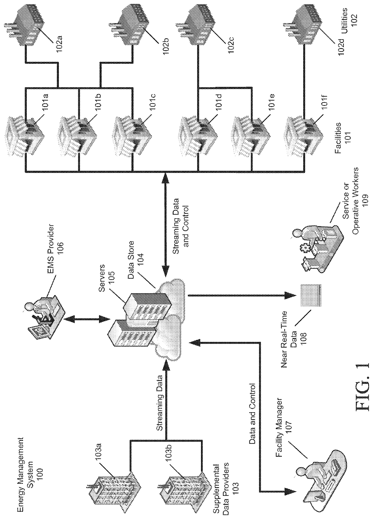 Real time energy consumption management of appliances, devices, and equipment used in high-touch and on-demand services and operations