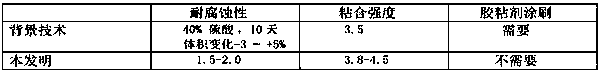 New construction process of self-adhesive rubber anticorrosive lining