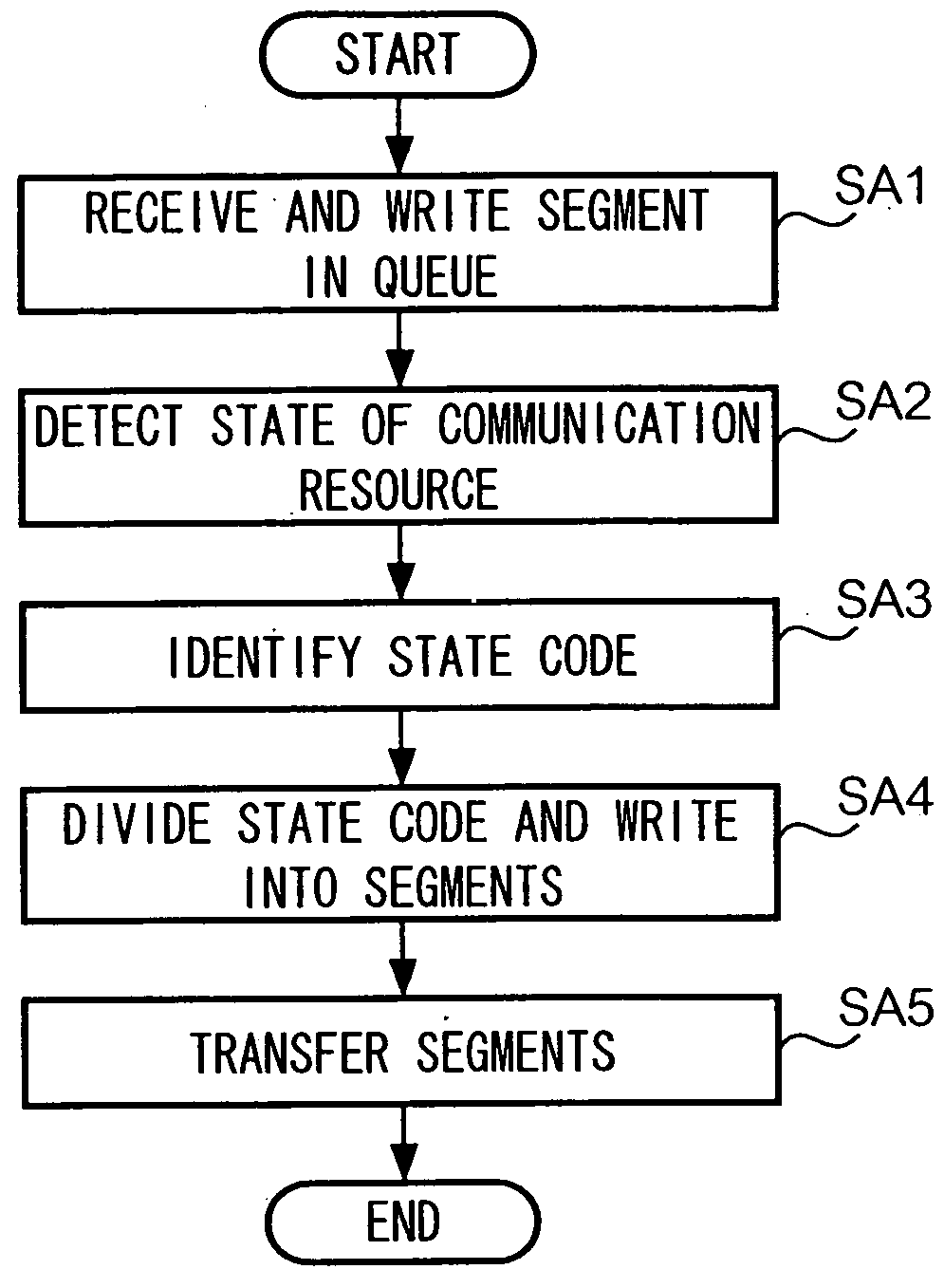 Communication control method and system