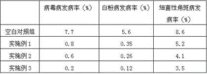 Saline-alkali resistant composition containing herba houttuyniae extract and preparation method thereof