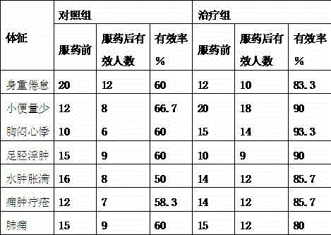 Kadsura pepper stem soup base for inducing diuresis and alleviating edema and producing method thereof