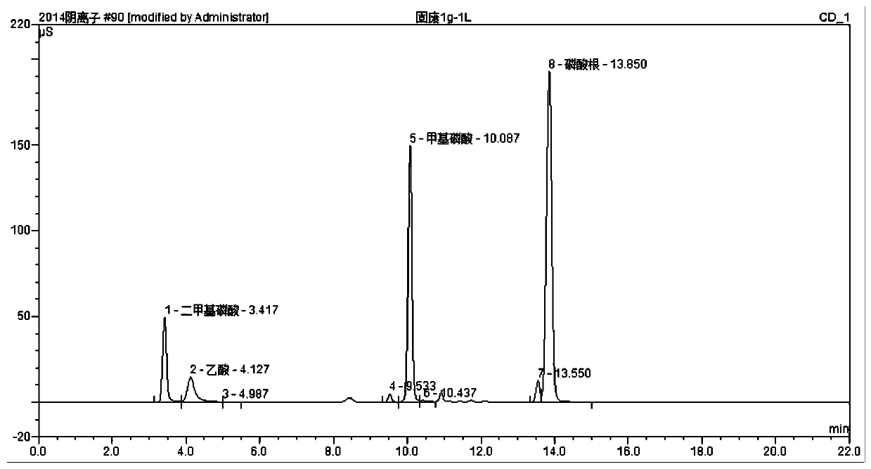 Recycling method for phosphorus in phosphorus-containing waste