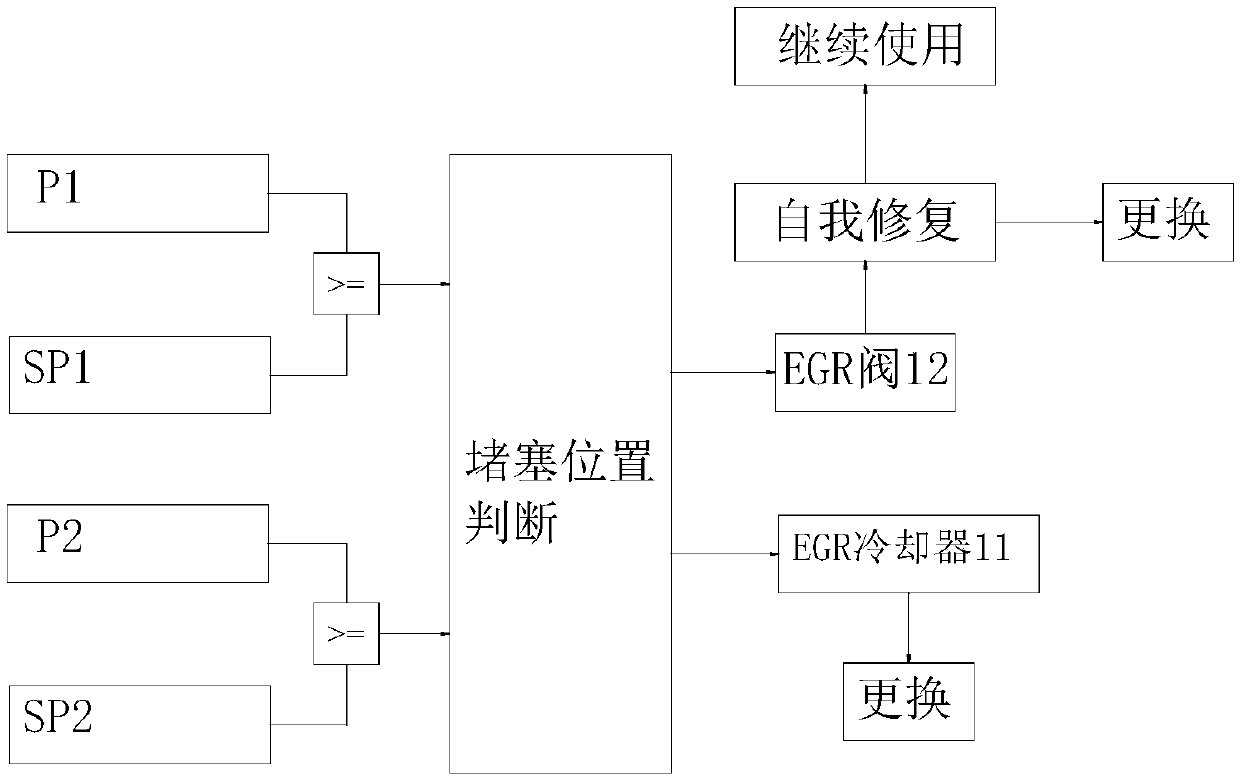 Diagnostic strategy for engine EGR System and engine EGR system