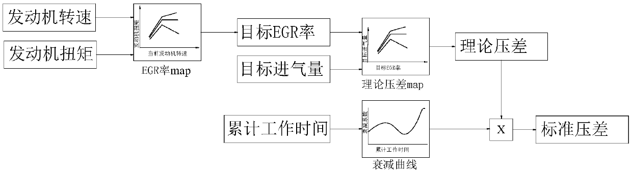 Diagnostic strategy for engine EGR System and engine EGR system