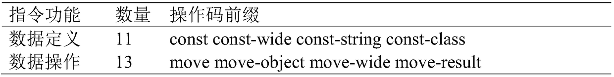 Android malicious application detection method based on dual-channelconvolutional neural network