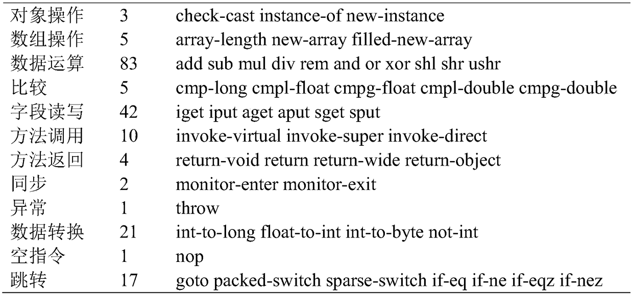 Android malicious application detection method based on dual-channelconvolutional neural network