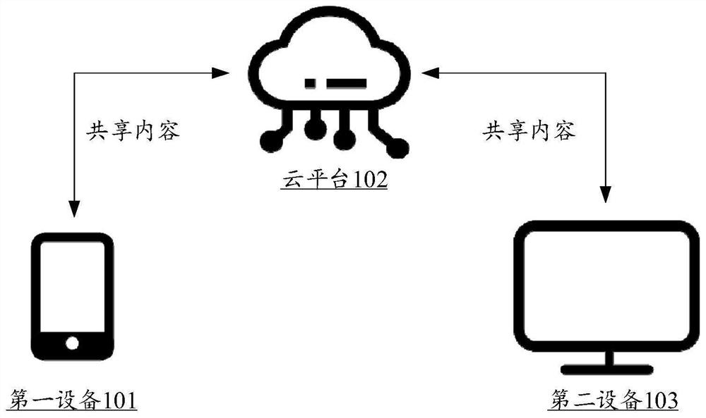 Content sharing method and device, computer equipment and storage medium