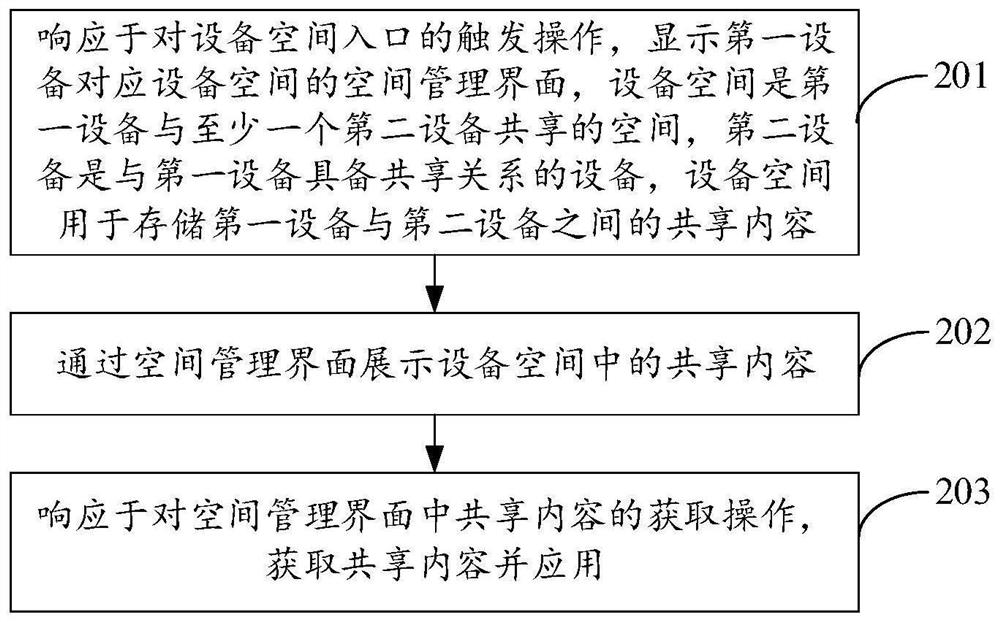 Content sharing method and device, computer equipment and storage medium