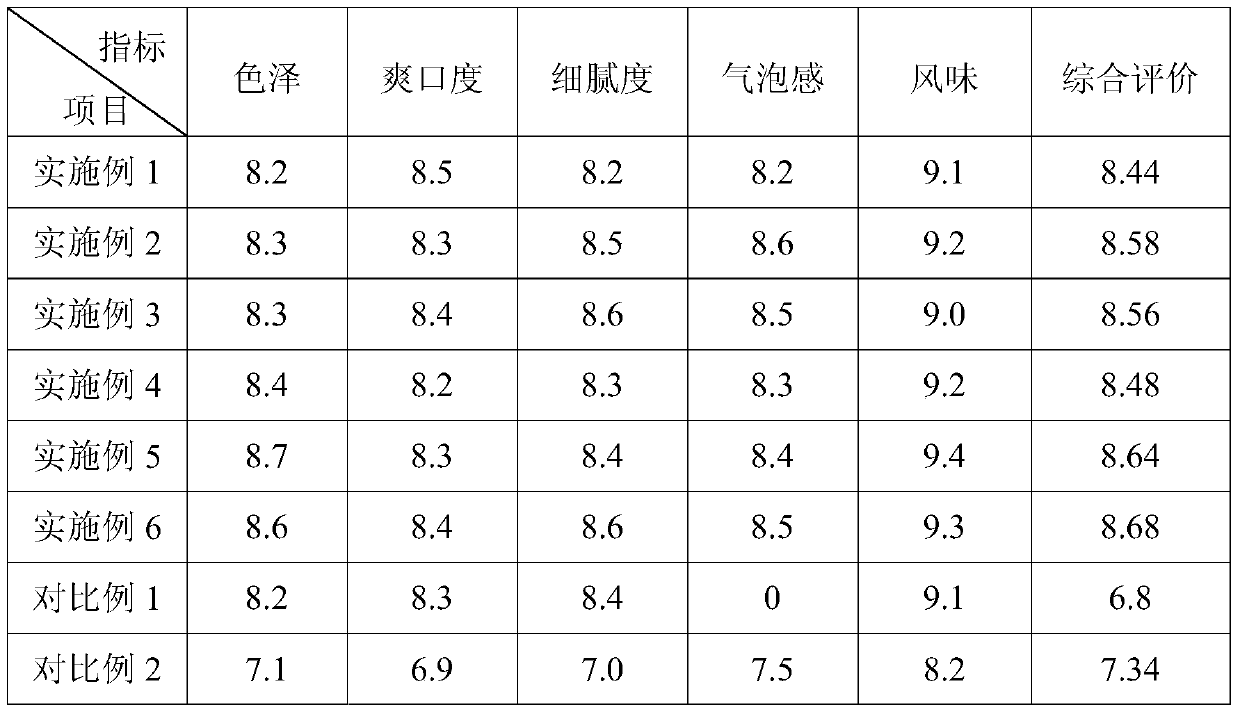 Gas-producing fermented milk and flavored fermented milk and production method thereof