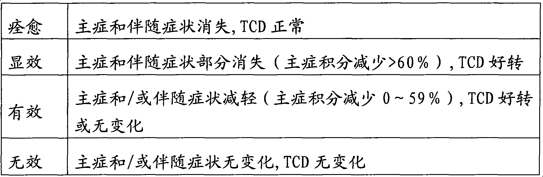 Application of Tibetan medicinal composition to preparation of medicament for treating cerebral circulation insufficiency